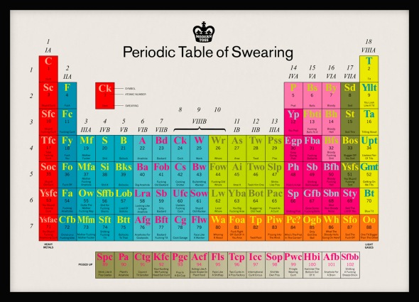 periodic-table-of-swearing_50290aa0126f0